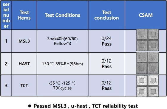 Teste de fiabilidade do subtratado de vidro de desempenho fiável-MSL3/HAST/TCT